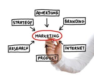 Differences Between Marketing and Advertising